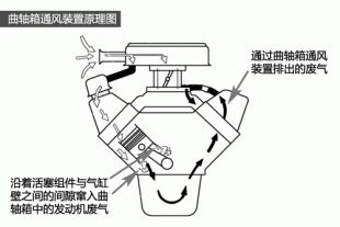 大众漏油问题深入解读 积极召回才是王道 发动机挡板隐患不容忽视
